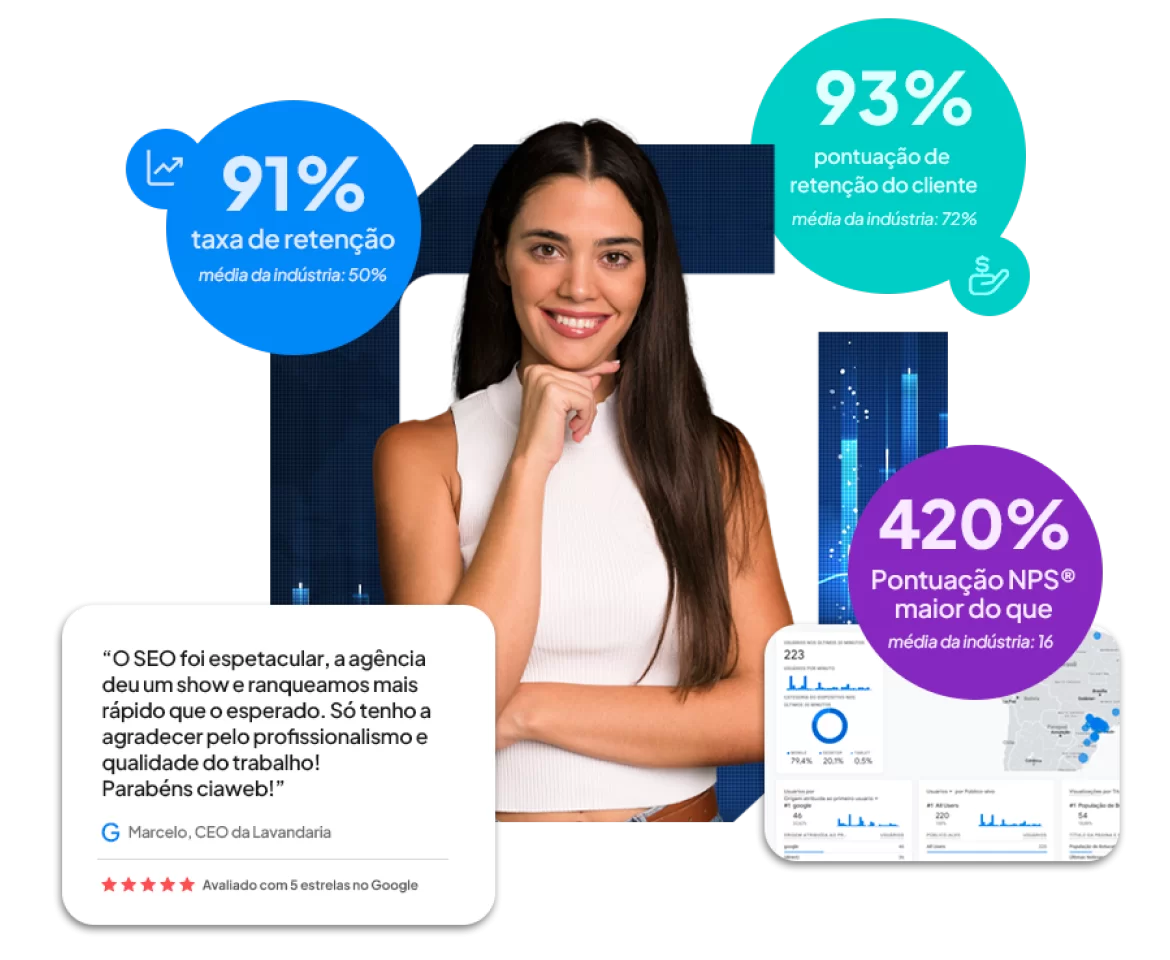 SEO Técnico, serviço da ciaweb