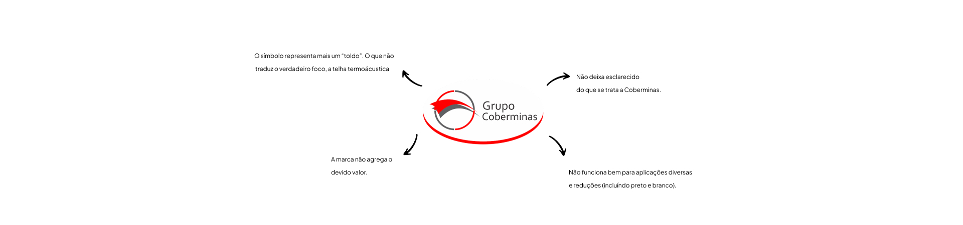 Versão anterior — COBERMINAS