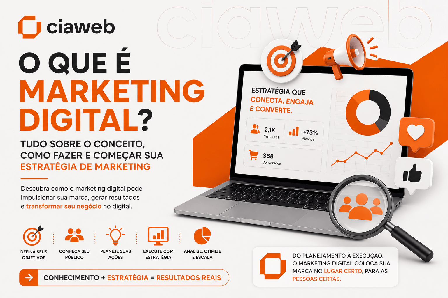 Artigo em destaque na categoria Marketing
