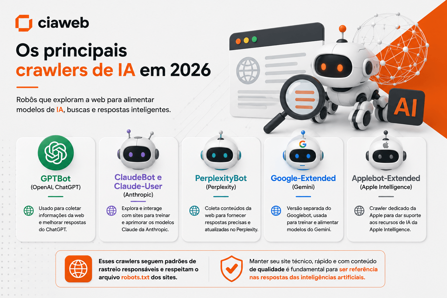 Crawlers de IA (GPTBot, ClaudeBot, PerplexityBot, Google-Extended) rastreando conteudo do site
